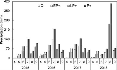 Increasing precipitation during first half of growing season enhances ecosystem water use efficiency in a semiarid grassland